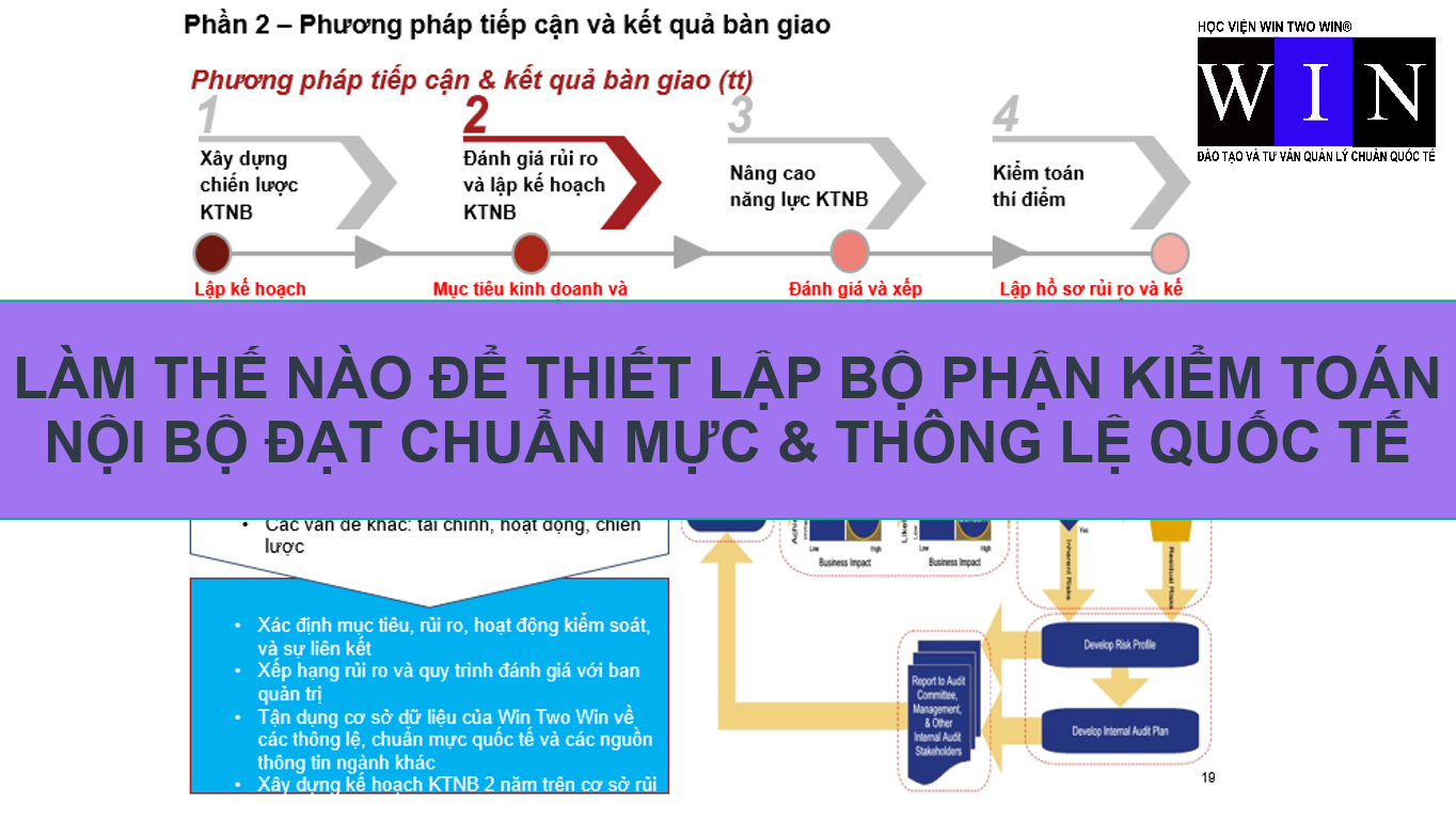 THIẾT LẬP BỘ PHẬN KIỂM TOÁN NỘI BỘ CHUẨN QUỐC TẾ iIA