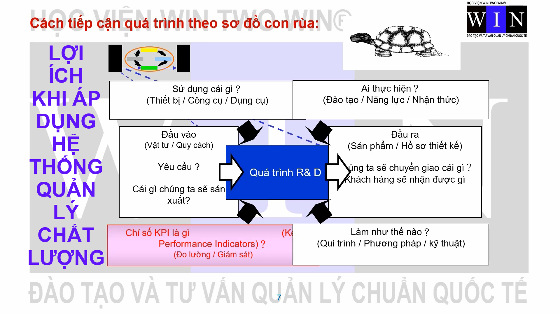 HỆ THỐNG QUẢN LÝ CHẤT LƯỢNG